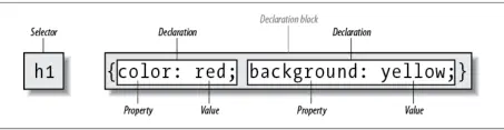 Rule structure.