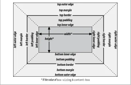 The complete box model.