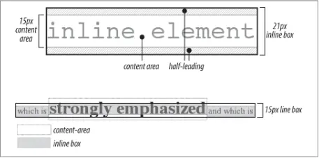 Inline layout details.