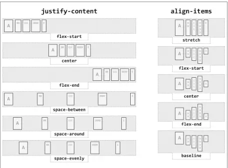 Justify and align values.