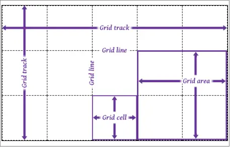 Grid layout components.