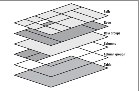 Table layout components.